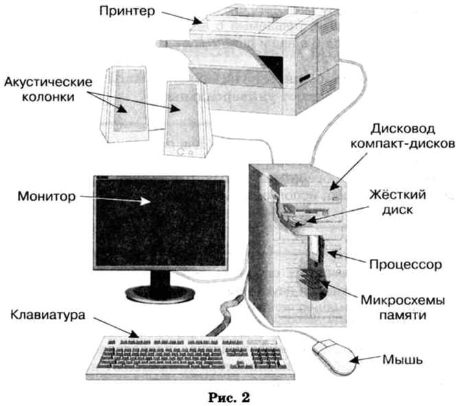 Доклад: Компьютер: инструкция по применению